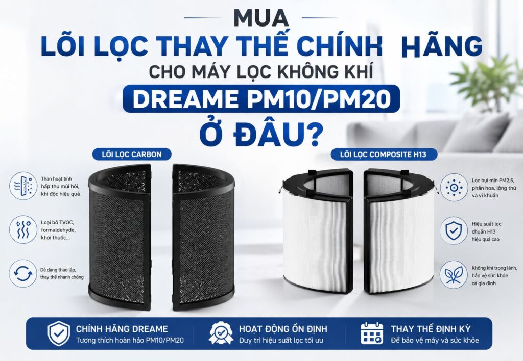 Lõi Lọc Thay Thế Chính Hãng Cho Máy Lọc Không Khí Dreame PM10/PM20 – Hướng Dẫn Thay Thế Và Thời Gian Sử Dụng